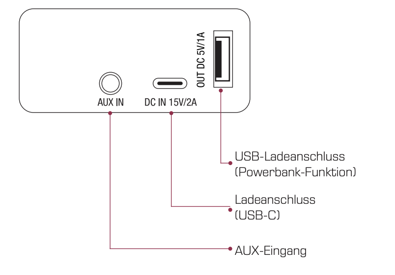 dockin-d-fine-anschluesse.png